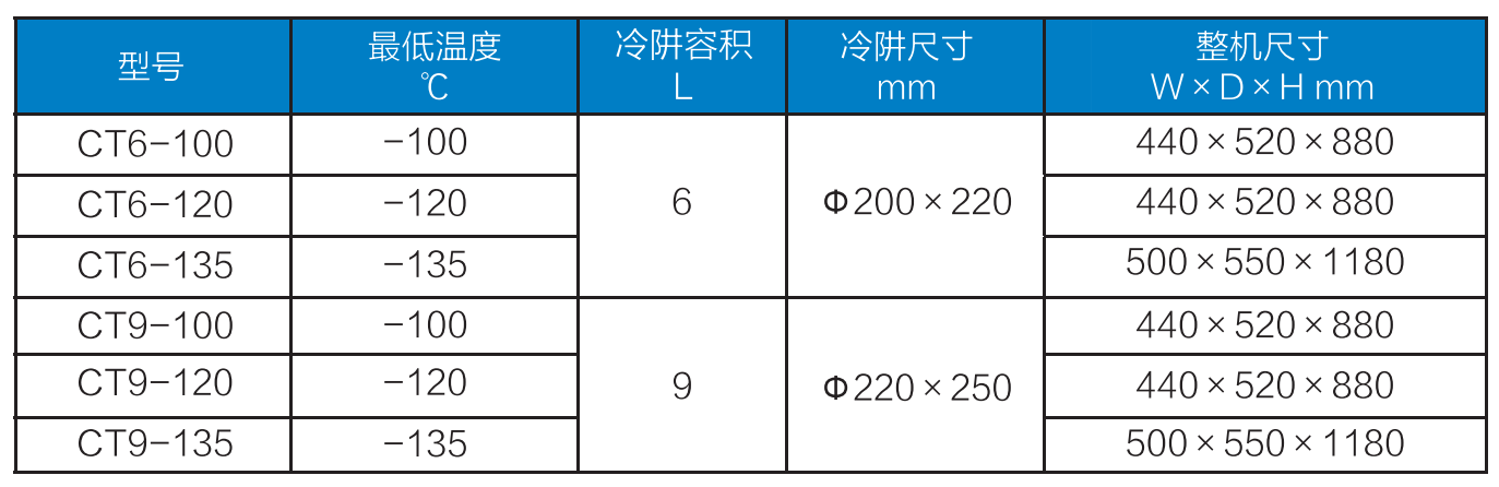 超低溫冷阱參數(shù).png