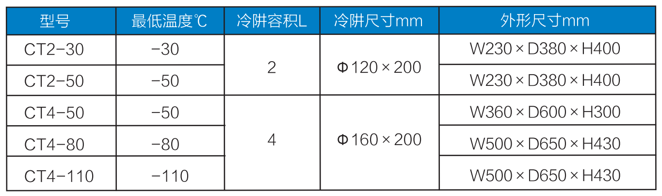 低溫冷阱參數(shù).png